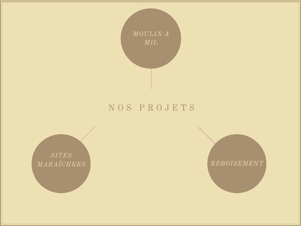 Projets à venir
